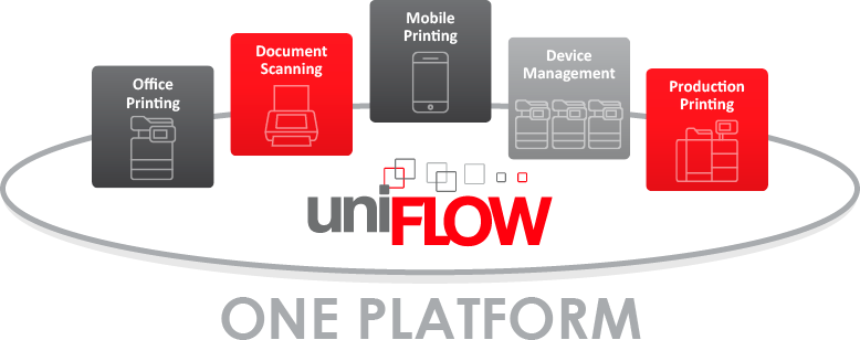 Uniflow one platform